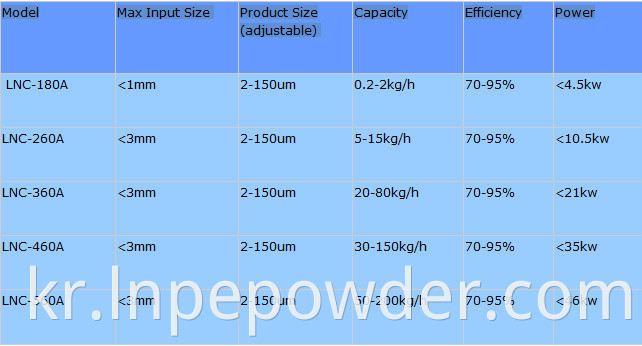공기 분 급기 분 급기 분리기
